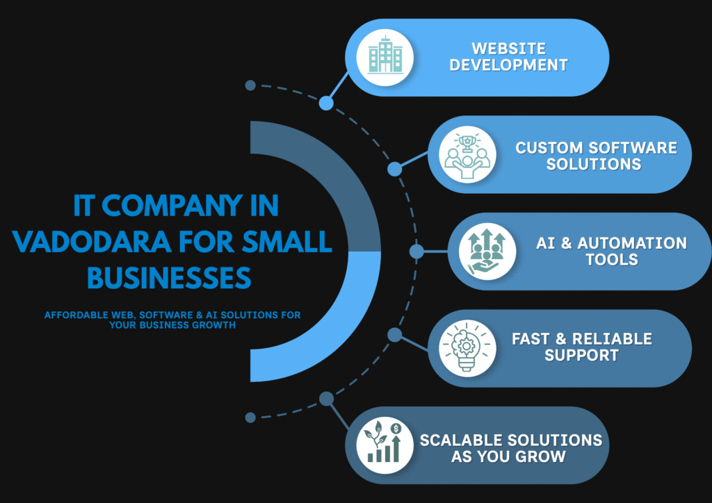IT Company in Vadodara for Small Businesses